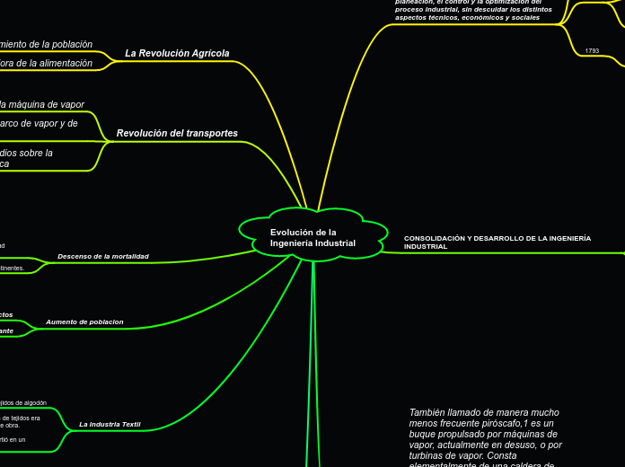 Evolución de la Ingeniería Industrial