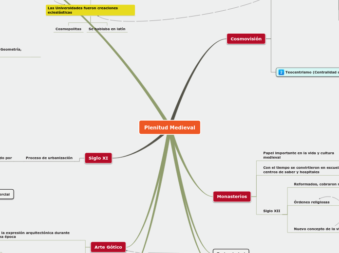 Sample Mind Map9