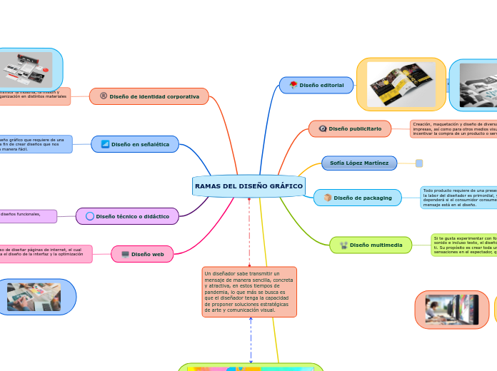 RAMAS DEL DISEÑO GRÁFICO