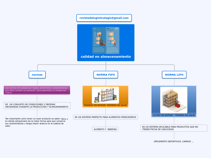 Organigrama