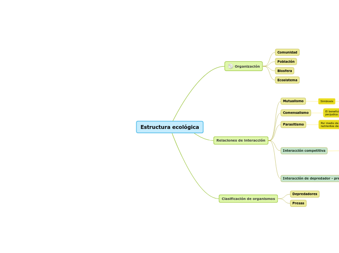 Estructura ecológica