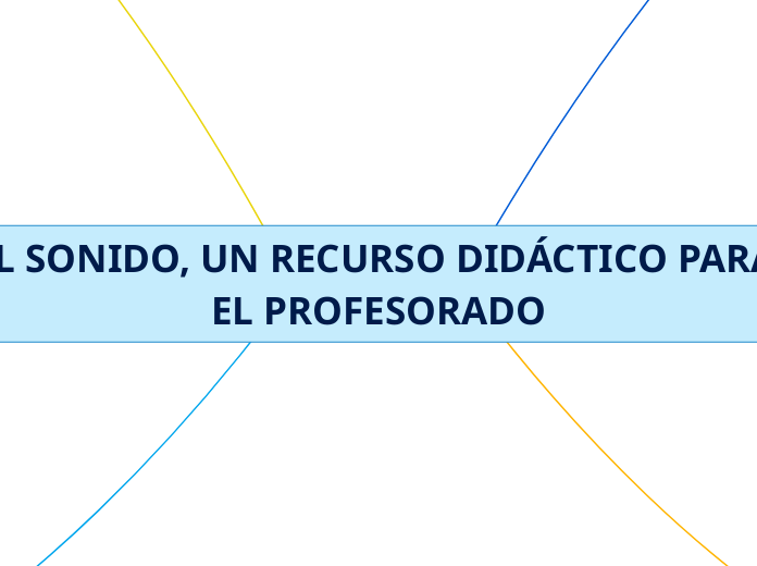 EL SONIDO, UN RECURSO DIDÁCTICO PARA EL PROFESORADO