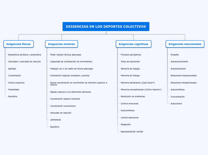 Exigencias en deportes colectivos