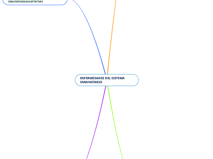 ENFERMEDADES DEL SISTEMA INMUNITARIO