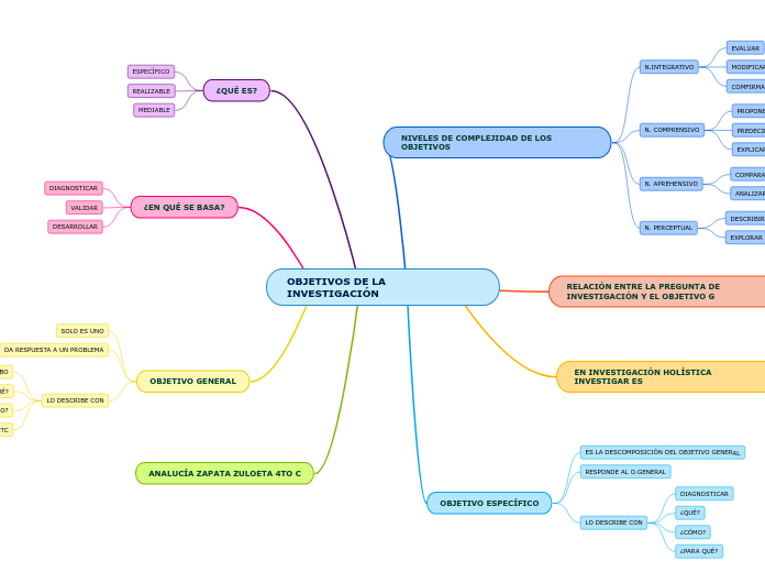 OBJETIVOS DE LA INVESTIGACIÓN