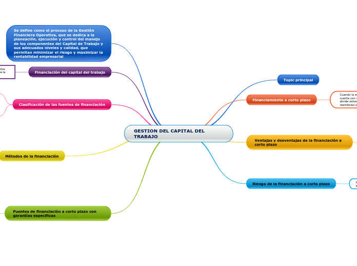 GESTION DEL CAPITAL DEL TRABAJO