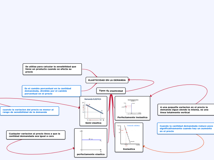 Elasticidad