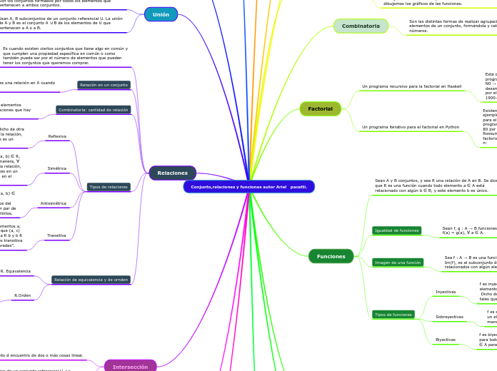 Conjunto,relaciones y funciones autor Ariel   pacetti.