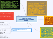 FUNDAMENTOS DE ADMINISTRACION HENRY FAYOL