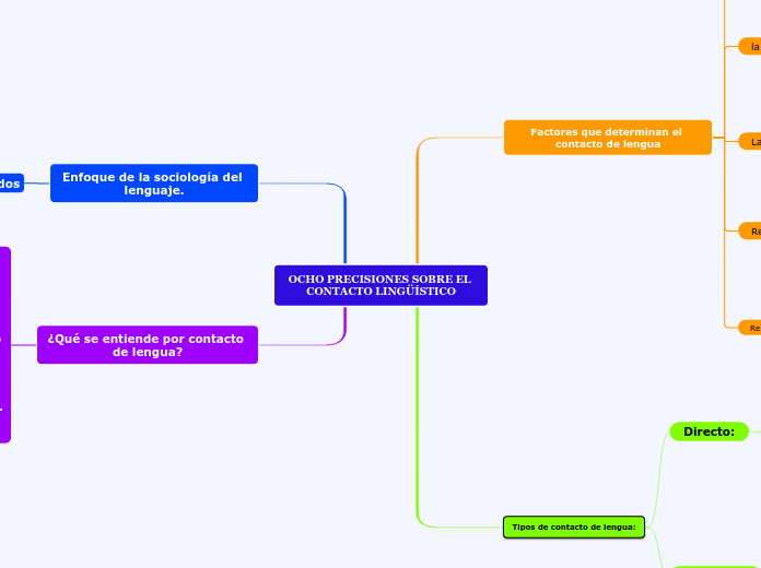 OCHO PRECISIONES SOBRE EL CONTACTO LINGÜÍSTICO