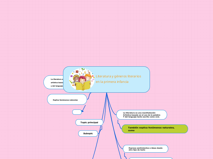 Literatura y géneros literarios en la primera infancia