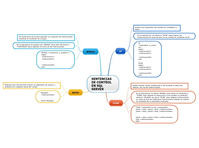 SENTENCIAS DE CONTROL EN SQL SERVER