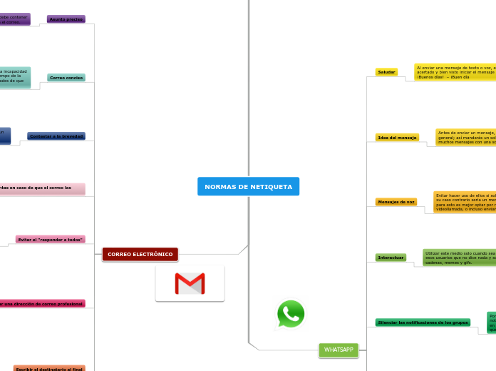 NORMAS DE NETIQUETA