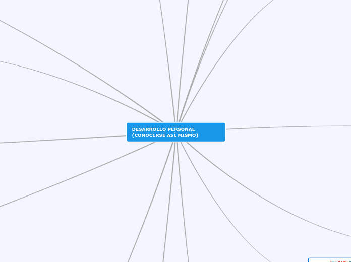 DESARROLLO PERSONAL (CONOCERSE ASÍ MISMO)
