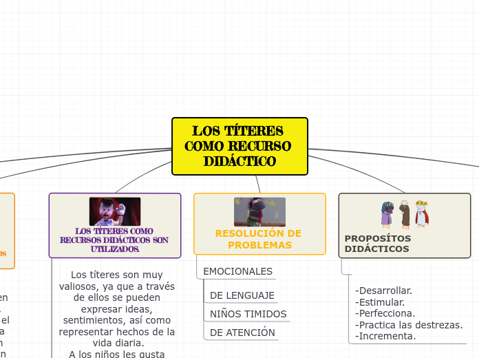 LOS TÍTERES COMO RECURSO DIDÁCTICO