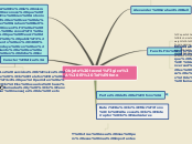 Sample Mind Map