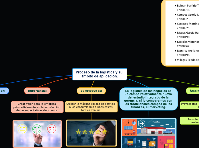 Proceso de la logística y su ámbito de aplicación.