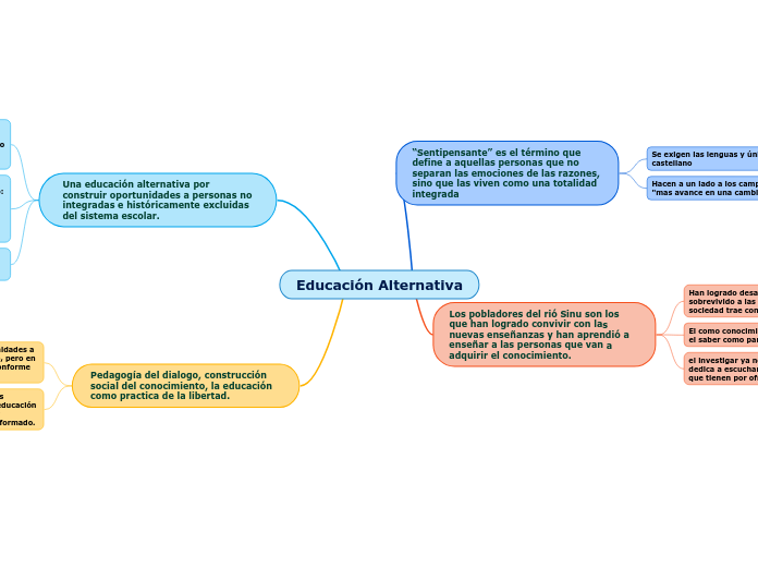 Educación Alternativa