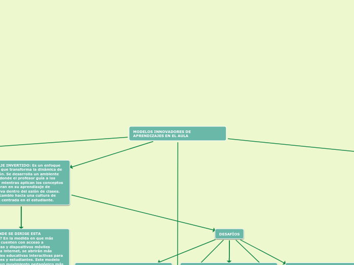 MODELOS INNOVADORES DE APRENDIZAJES EN EL AULA