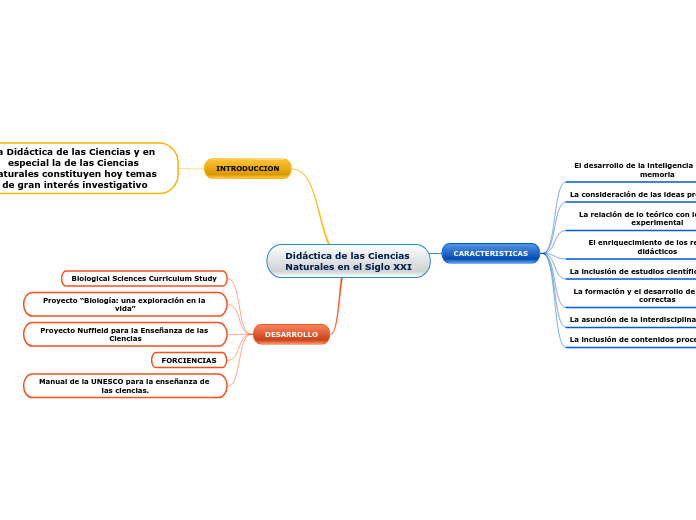 Didáctica de las Ciencias
Naturales en el Siglo XXI