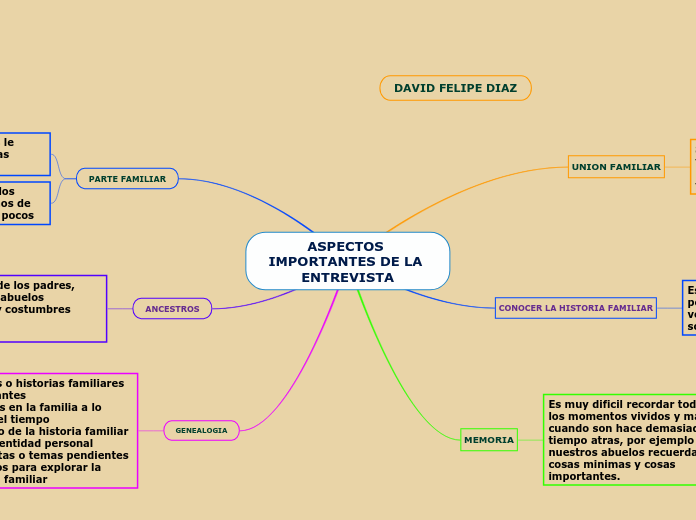 ASPECTOS IMPORTANTES DE LA ENTREVISTA