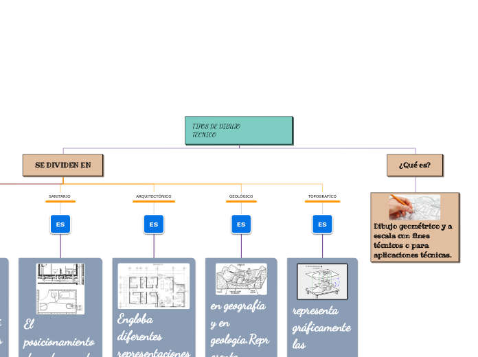 TIPOS DE DIBUJO                         TÉCNICO