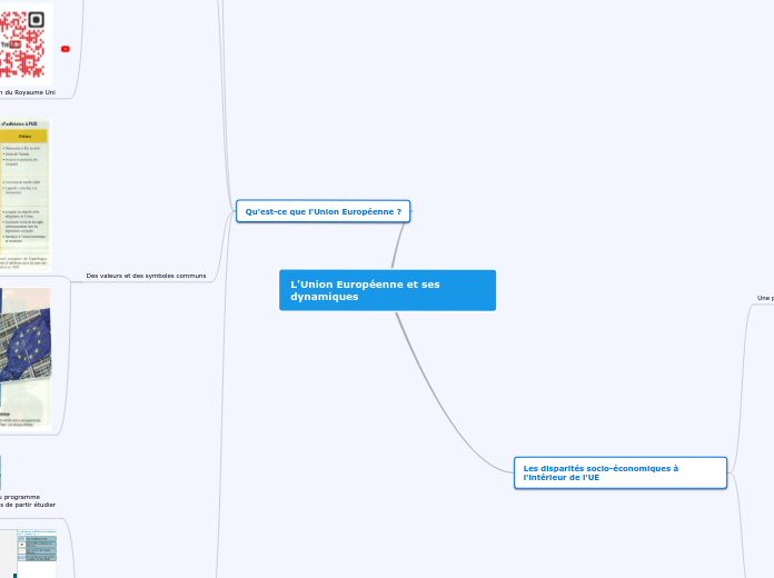 L'Union Européenne et ses dynamiques