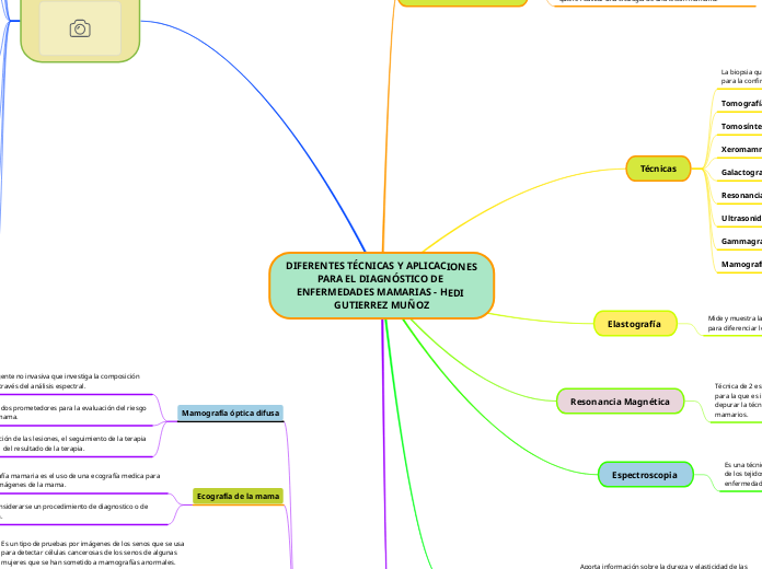 DIFERENTES TÉCNICAS Y APLICACIONES PARA EL DIAGNÓSTICO DE ENFERMEDADES MAMARIAS - HEDI GUTIERREZ MUÑOZ