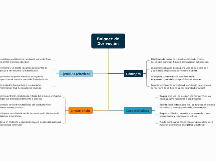 Balance de Derivación