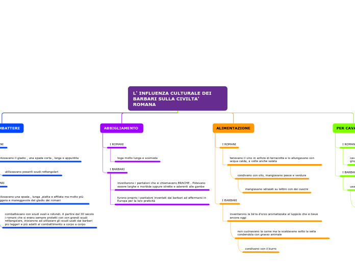 L' INFLUENZA CULTURALE DEI BARBARI SULLA CIVILTA' ROMANA