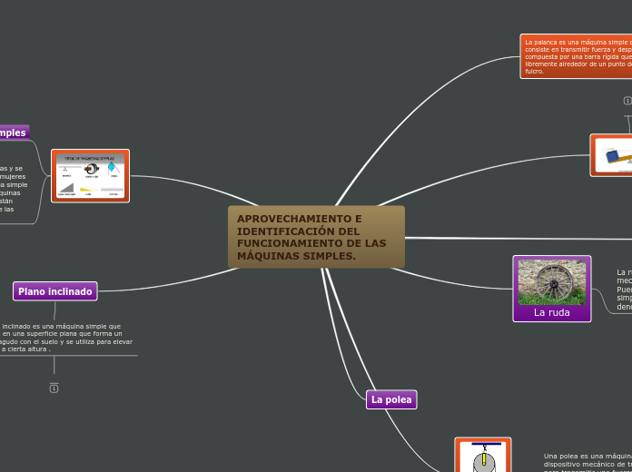 APROVECHAMIENTO E IDENTIFICACIÓN DEL FUNCIONAMIENTO DE LAS MÁQUINAS SIMPLES.