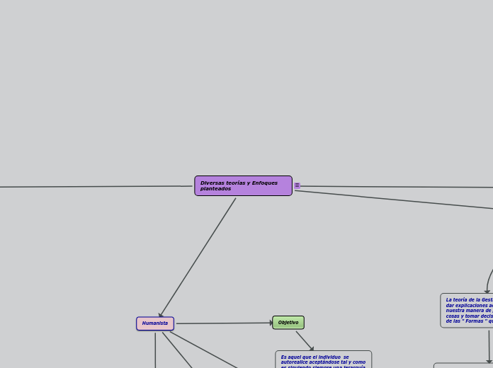 Diversas teorías y Enfoques planteados