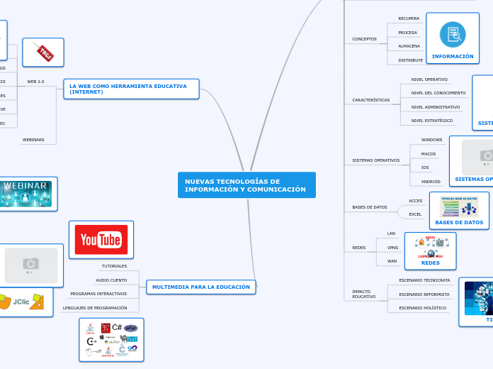 NUEVAS TECNOLOGÍAS DE INFORMACIÓN Y COMUNICACIÓN