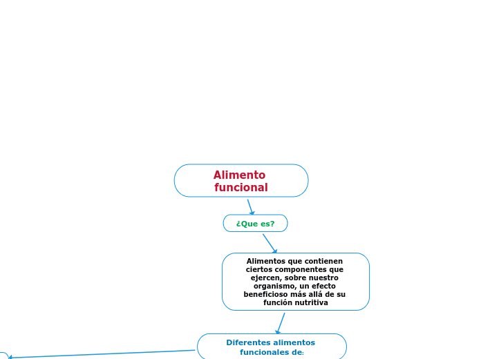 Alimento funcional