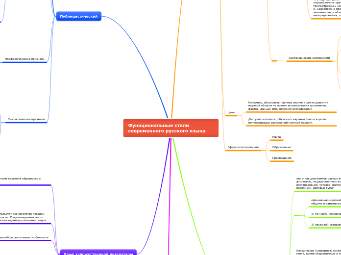 Функциональные стили современного русского языка