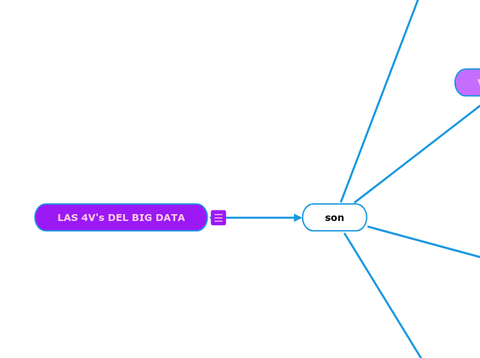 LAS 4V's DEL BIG DATA