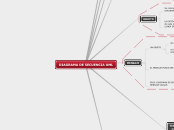 DIAGRAMA DE SECUENCIA UML