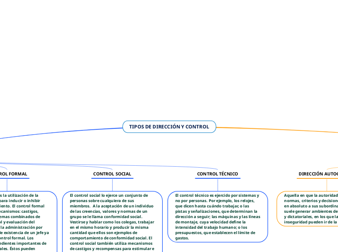 TIPOS DE DIRECCIÓN Y CONTROL