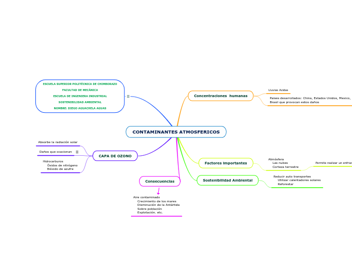 CONTAMINANTES ATMOSFERICOS