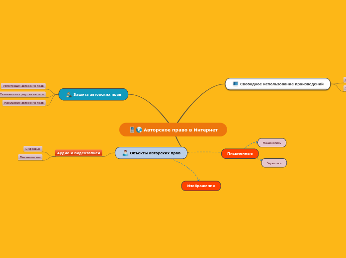 Авторское право в Интернет
