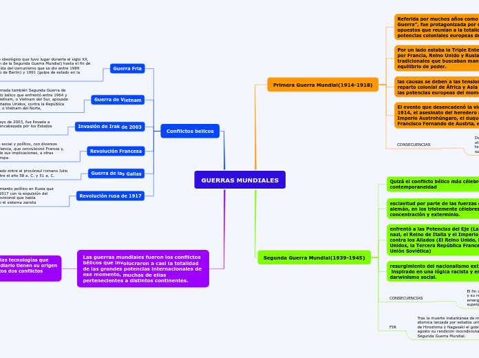 GUERRAS MUNDIALES