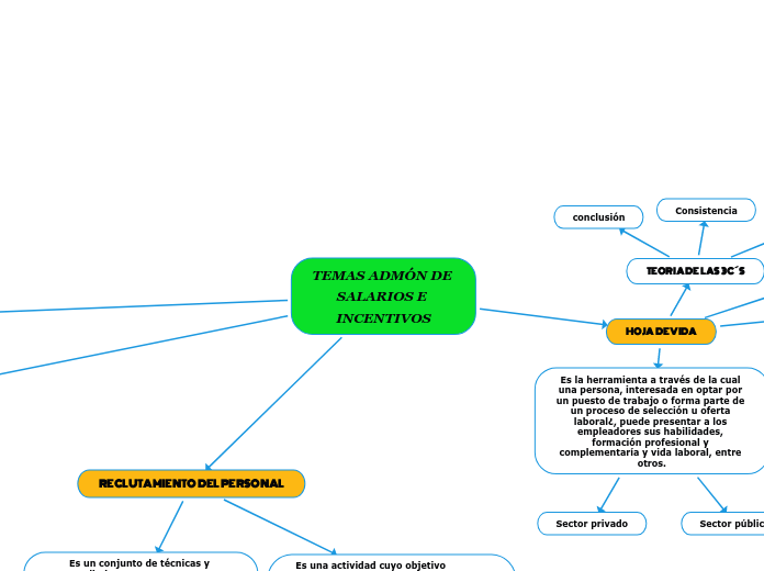 TEMAS ADMÓN DE SALARIOS E INCENTIVOS