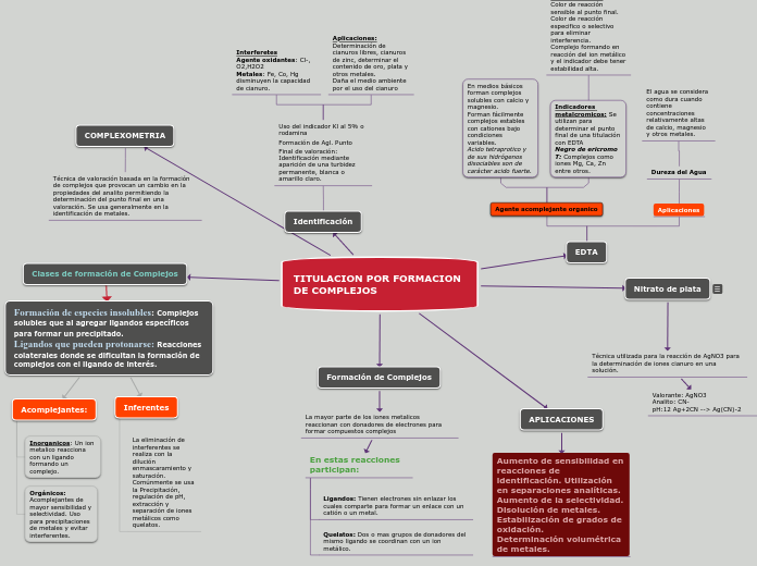 TITULACION POR FORMACION DE COMPLEJOS