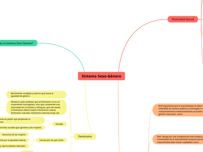 Sistema Sexo-Género