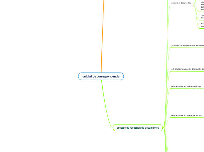 unidad de correspondencia