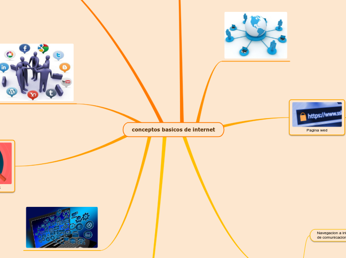 conceptos basicos de internet