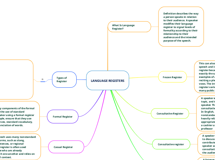 LANGUAGE REGISTERS