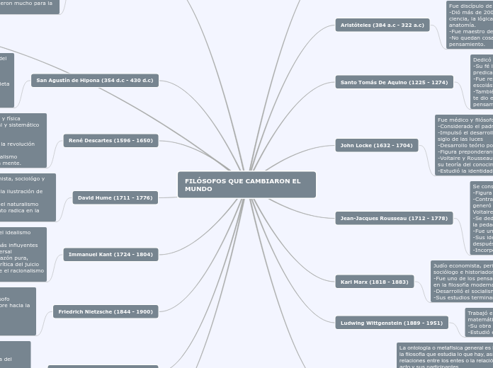 FILÓSOFOS QUE CAMBIARON EL MUNDO