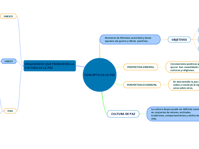 CONCEPTO DE LA PAZ