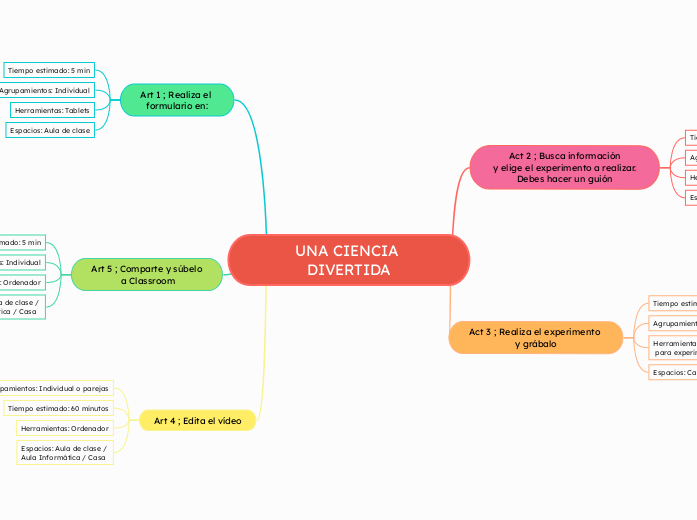 UNA CIENCIA DIVERTIDA